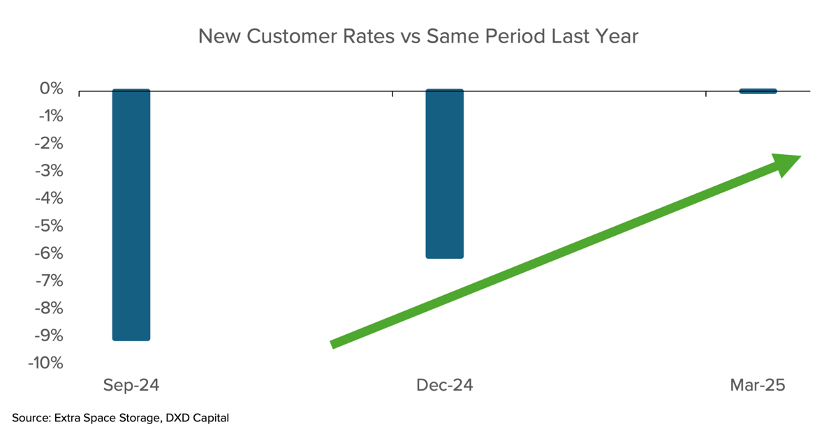 Customer Ratespng
